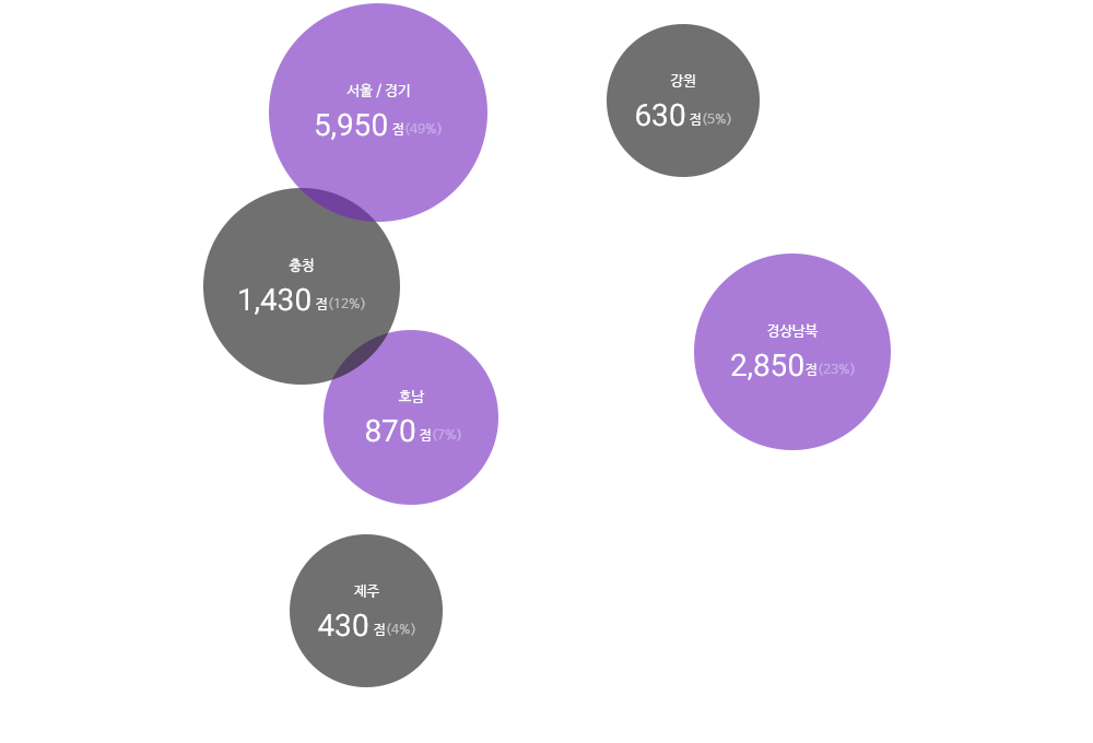 전국 지점 분포도 이미지